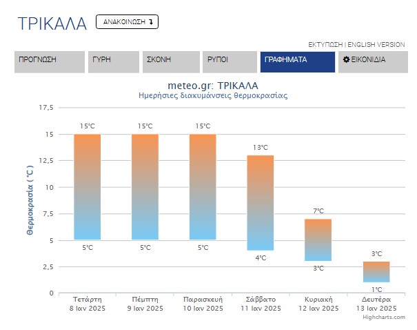 Στιγμιότυπο οθόνης 2025-01-08 083946