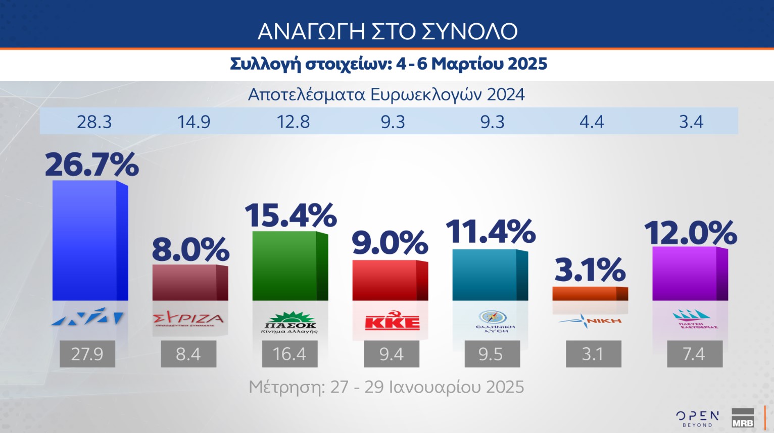 Στιγμιότυπο οθόνης 2025-03-08 091901